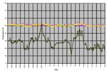 Boat Storage  Comparative Case Study Survey - Cambridge Air Solutions