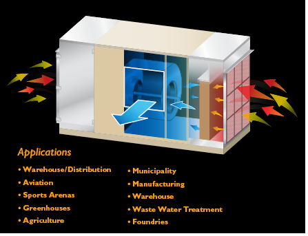 two stage evaporative cooling system