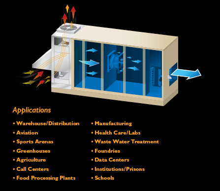 two stage evaporative cooling system